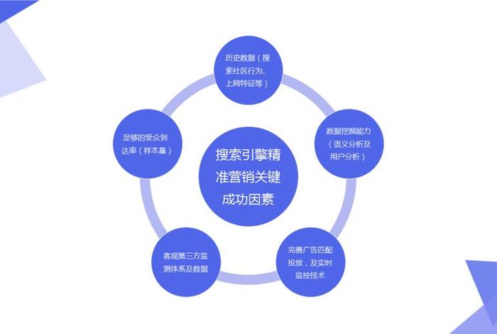 电商搜索引擎有哪些 电商平台的搜索引擎方式主要有哪两种