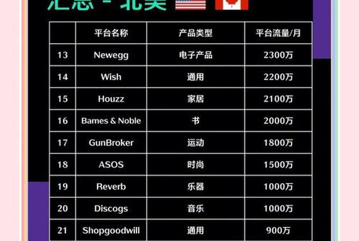 跨境电商平台排行榜前十名有哪些平台 跨境电商平台排行榜前十名有哪些平台呢 跨境电商平台排行榜前十名有哪些平台 跨境电商平台排行榜前十名有哪些平台呢