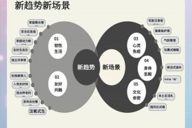 新零售电商平台排行榜，新零售电商平台排行榜前十名