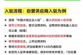 电商园区入驻政策（电商园区入驻政策最新）