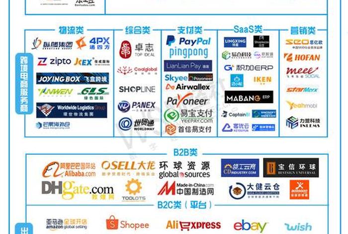 跨境电商哪家公司好做;跨境电商哪家公司好做一点 跨境电商哪家公司好做;跨境电商哪家公司好做一点