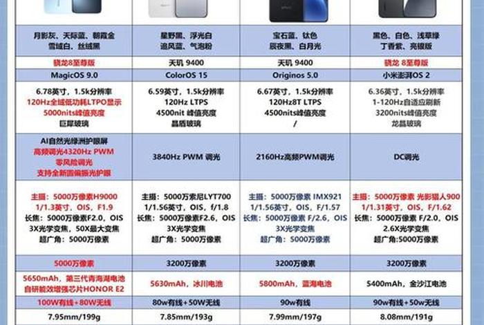 电商手机和实体手机的区别（电商手机和实体手机的区别是什么）