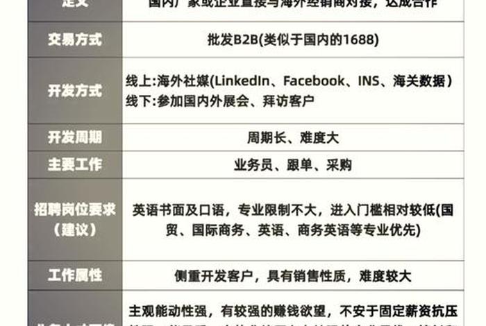 跨境电商是什么？与传统外贸和国内电商有什么不同？ 跨境电商和传统的外贸电商有什么区别
