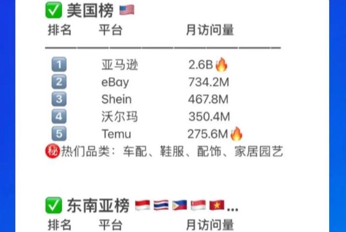 亚马逊跨境电商平台 - 亚马逊跨境电商平台的地位 亚马逊跨境电商平台 - 亚马逊跨境电商平台的地位