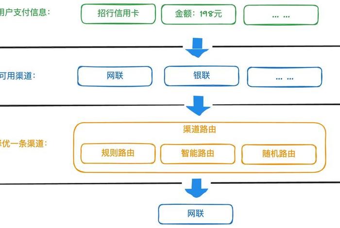 银行跨境电商支付系统(银行争相布局跨境电商支付) 银行跨境电商支付系统(银行争相布局跨境电商支付)