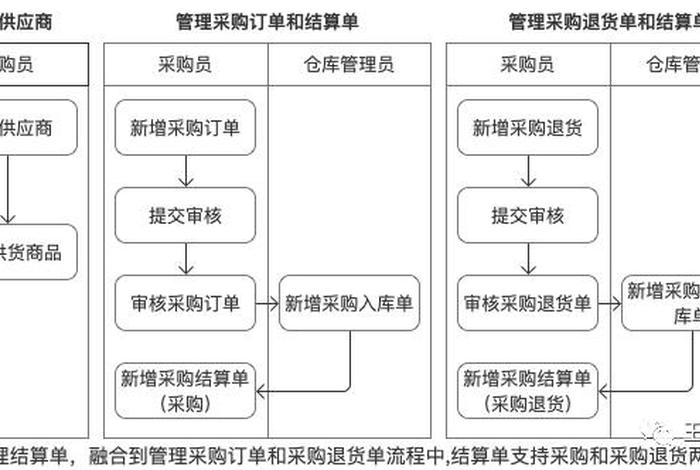 电商erp软件开发;电商erp软件开发流程 电商erp软件开发;电商erp软件开发流程