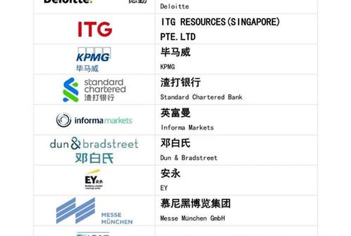 跨境电商博览会参展商名录 跨境电商博览会参展商名录最新 跨境电商博览会参展商名录 跨境电商博览会参展商名录最新