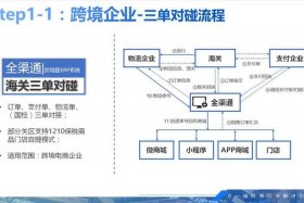 跨境电商卖家交易流程，跨境电商卖家交易流程是什么