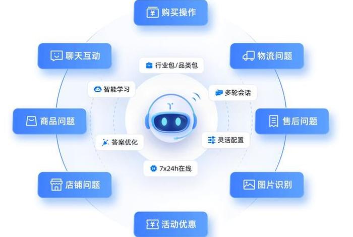电商saas平台有哪些,电商saas平台有哪些平台 电商saas平台有哪些,电商saas平台有哪些平台