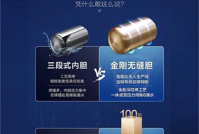 实体店电商对比 - 实体店与电商优势对比