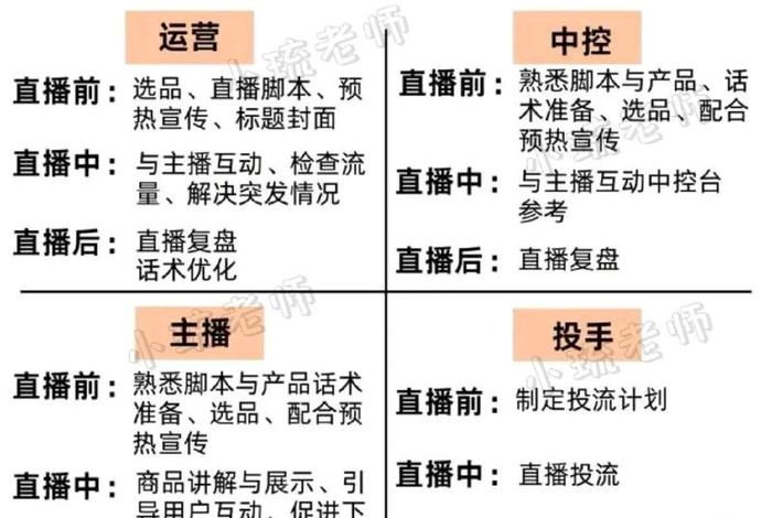 抖音直播电商开通条件;抖音直播电商开通条件有哪些 抖音直播电商开通条件;抖音直播电商开通条件有哪些