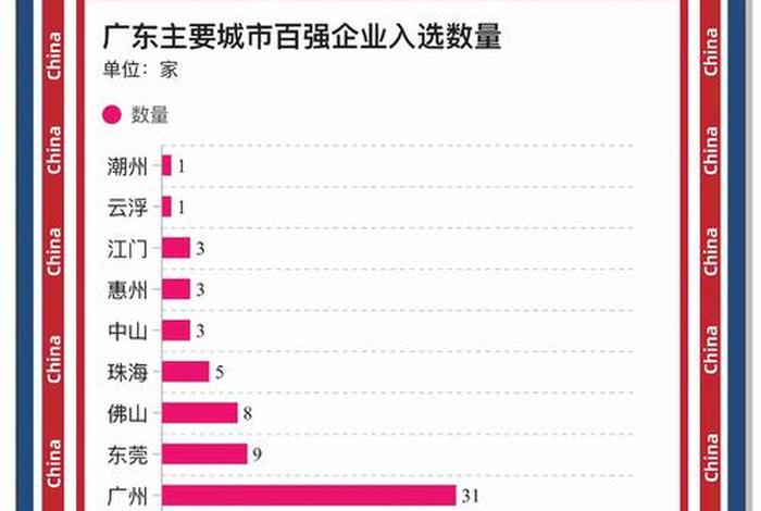 广东电商erp;广东电商公司排行榜 广东电商erp;广东电商公司排行榜