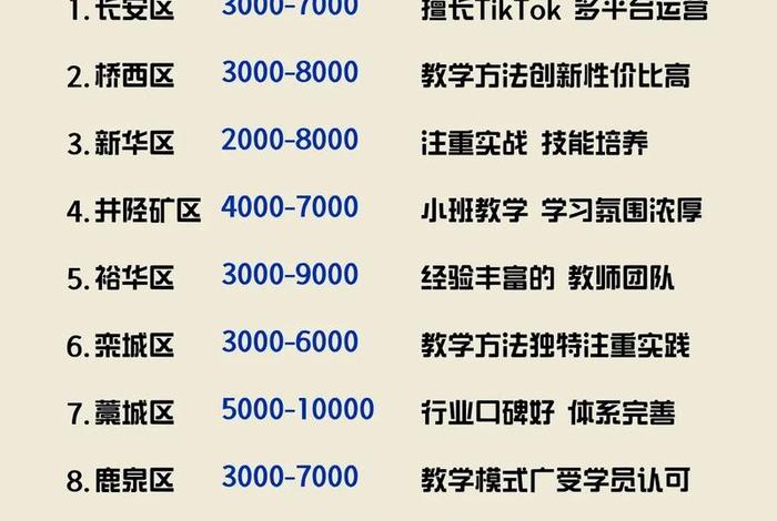 石家庄电商运营，石家庄电商运营培训