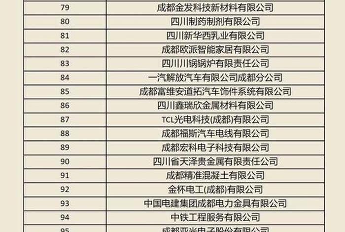 成都运营公司、成都运营公司十大排名榜 成都运营公司、成都运营公司十大排名榜