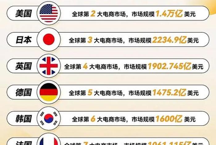 各国跨境电商平台有哪些 各国跨境电商平台有哪些公司 各国跨境电商平台有哪些 各国跨境电商平台有哪些公司