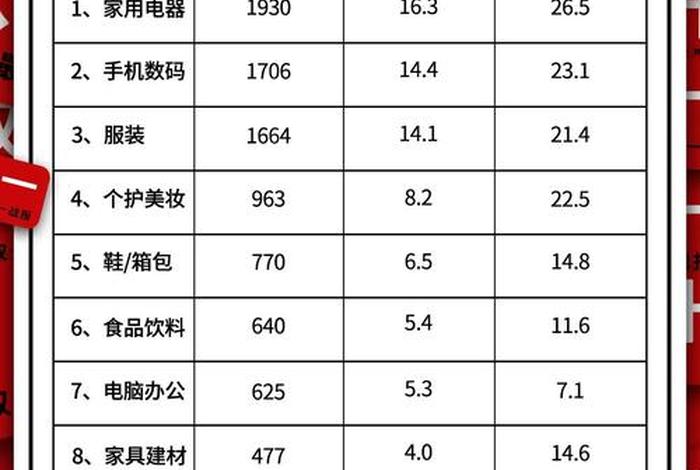 双11电商销量图表;双11电商销量图表图片 双11电商销量图表;双11电商销量图表图片