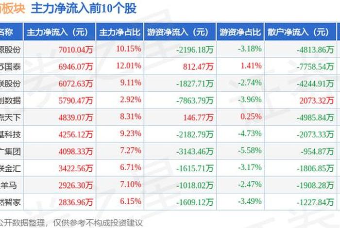 跨境电商股票龙头股排名 - 跨境电商股票龙头股排名一览表 跨境电商股票龙头股排名 - 跨境电商股票龙头股排名一览表