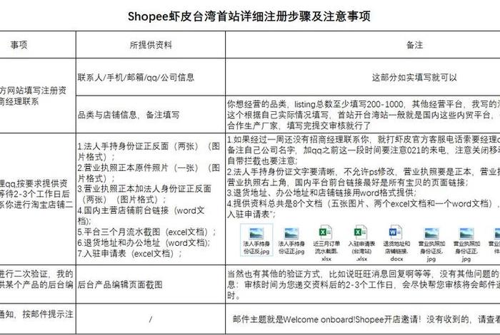 虾皮跨境电商开店流程及费用amazon对比shopee区别;虾皮跨境电商开店流程及费用 虾皮跨境电商开店流程及费用amazon对比shopee区别;虾皮跨境电商开店流程及费用