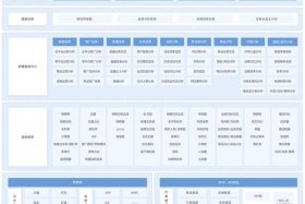 多用户电商系统开发方案；多用户电商平台开发