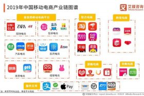 移动电商和pc电商（移动电商和pc电商的区别）