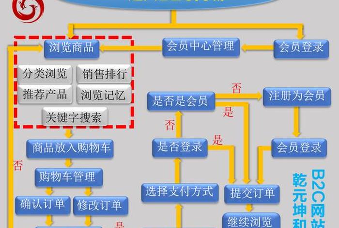 b2c电商平台是什么意思,电商b2c模式是什么意思啊 b2c电商平台是什么意思,电商b2c模式是什么意思啊