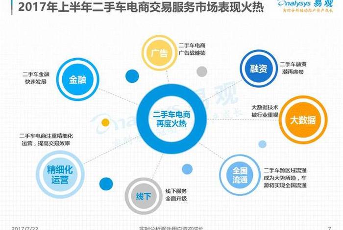 二手车电商平台的商业模式、二手车电商平台的商业模式是什么