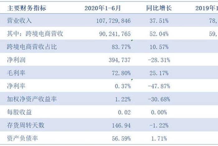 跨境电商亚马逊怎么做账报税 - 跨境电商亚马逊怎么做账报税的 跨境电商亚马逊怎么做账报税 - 跨境电商亚马逊怎么做账报税的