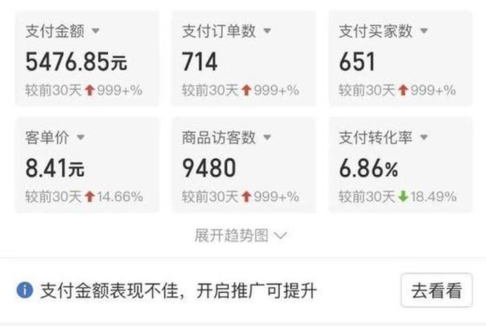 怎么做电商赚钱呢 - 怎么做电商赚钱呢知乎