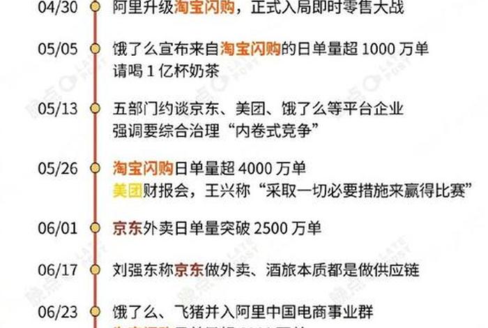 京东美团饿了么被约谈 - 京东美团饿了么被约谈了怎么办 京东美团饿了么被约谈 - 京东美团饿了么被约谈了怎么办