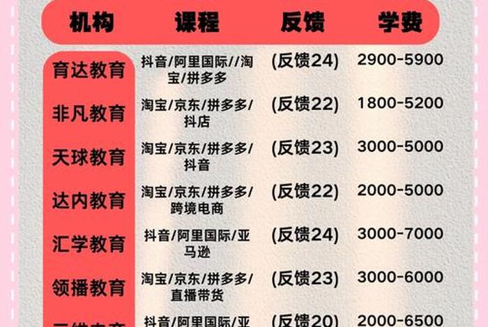 广州电商培训机构哪家好 广州电商培训机构哪家好一点 广州电商培训机构哪家好 广州电商培训机构哪家好一点