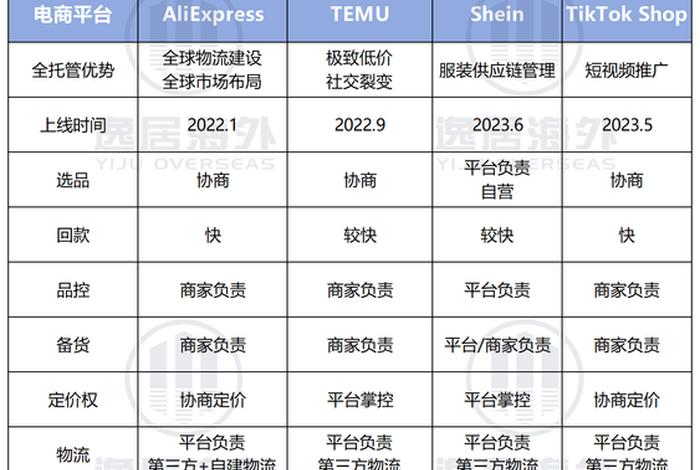电商四小龙 电商四小龙是哪四小龙呢