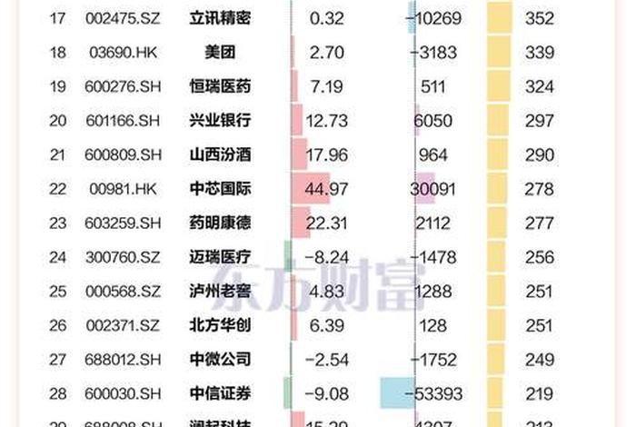 跨境电商概念基金；跨境电商概念基金排名