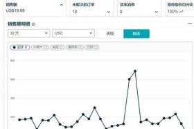 做电商怎么养号 做电商怎么养号赚钱