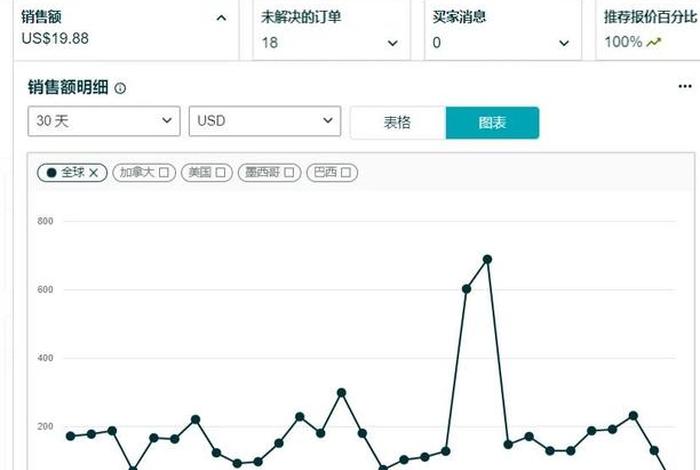 做电商怎么养号 做电商怎么养号赚钱 做电商怎么养号 做电商怎么养号赚钱