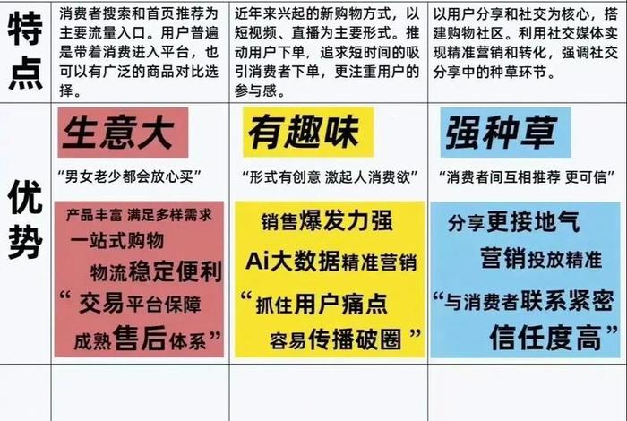 电商的五种运营模式是什么 - 电商的五种运营模式是什么意思