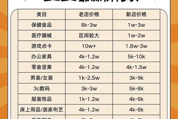 天猫电商公司经营;天猫公司经营范围 天猫电商公司经营;天猫公司经营范围