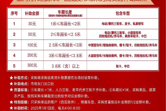 做农产品电商平台有补助吗,做农产品电商平台有补助吗怎么申请 做农产品电商平台有补助吗,做农产品电商平台有补助吗怎么申请