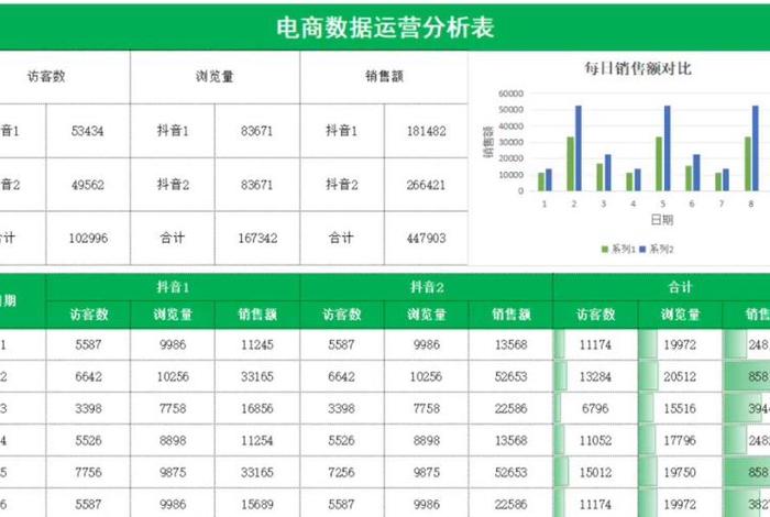 电商平台数据统计表（电商平台数据统计表图片）