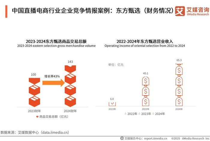 电商趋势数据分析 - 2021年电商趋势报告 电商趋势数据分析 - 2021年电商趋势报告