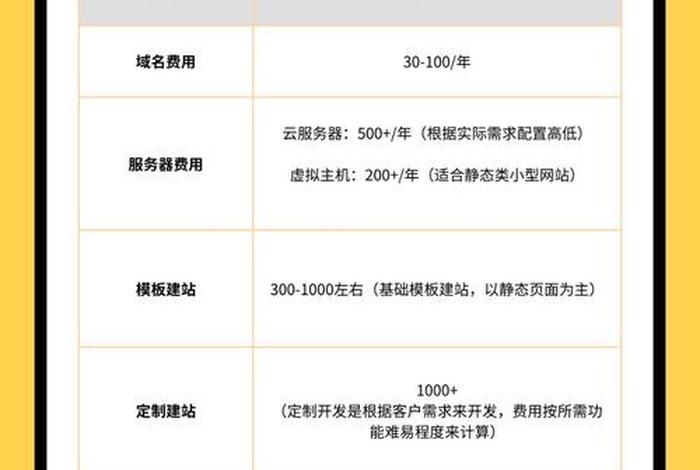 电商平台网站费计入什么科目,电商平台服务费计入什么科目 电商平台网站费计入什么科目,电商平台服务费计入什么科目