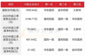 医药电商发展相对滞后的主要原因；医药电商发展相对滞后的主要原因有哪些