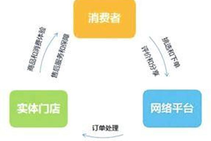 什么是o2o电商模式(什么是o2o电商模式的特点) 什么是o2o电商模式(什么是o2o电商模式的特点)