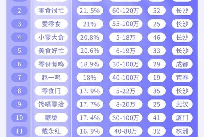 零食电商 零食电商品牌排行 零食电商 零食电商品牌排行