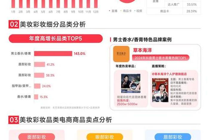 电商搜索热度排行、电商搜索热度排行榜