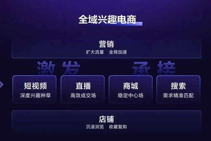 董哥畅聊、董哥聊电商专栏怎么样 董哥畅聊、董哥聊电商专栏怎么样