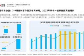 双十一电商销量2024 - 双十一电商销量2024年
