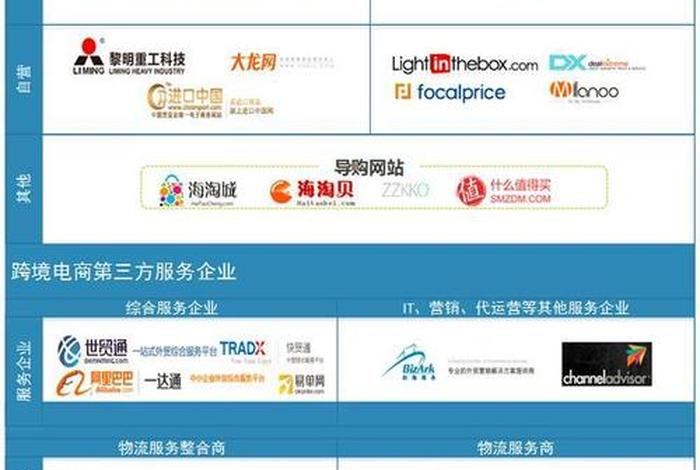 广西跨境电商最新政策；广西跨境支付平台有哪些