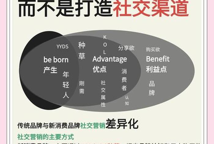 有哪些社交媒体可以用来进行店铺及产品的营销与推广、社交媒体营销有哪些社交媒体平台可以利用 有哪些社交媒体可以用来进行店铺及产品的营销与推广、社交媒体营销有哪些社交媒体平台可以利用