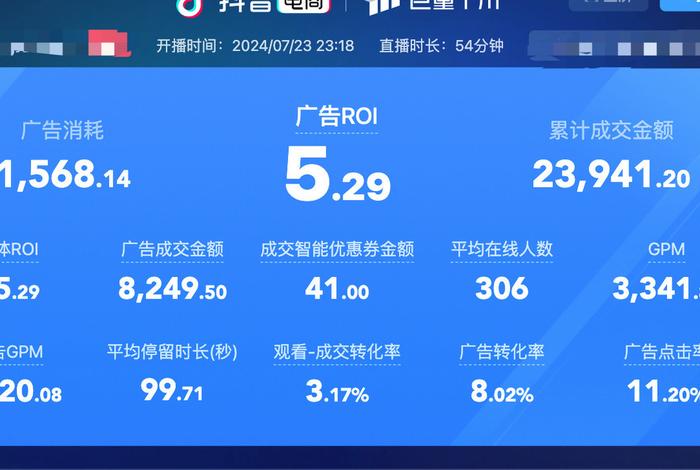 roi越高越好还是越低越好、抖音roi越高越好还是越低越好 roi越高越好还是越低越好、抖音roi越高越好还是越低越好