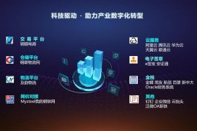 工业互联网平台；工业互联网平台是什么